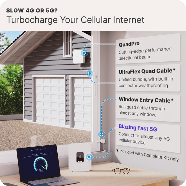 Waveform QuadPro: High-Gain Directional 4x4 MIMO Panel Antenna