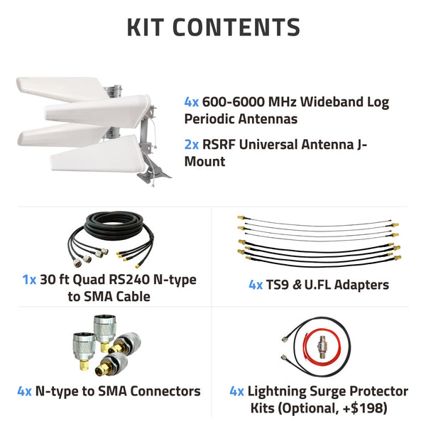 Open Box: MIMO 4x4 Log Periodic Antenna Kit for 4G/5G Hotspots & Route